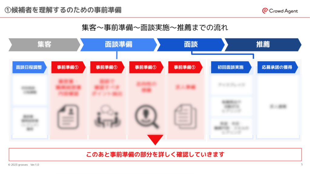 しっかり対策できてる？面談前の事前準備と対策セミナー | Crowd Agent │ 【人材紹介会社様向け】導入数No.1 求人データベース ...